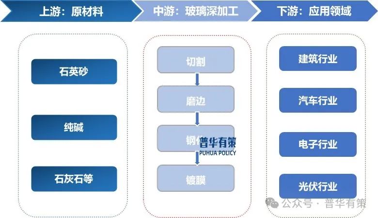 2025-2031年玻璃深加工行业细分市场调研及投资可行性分析报告