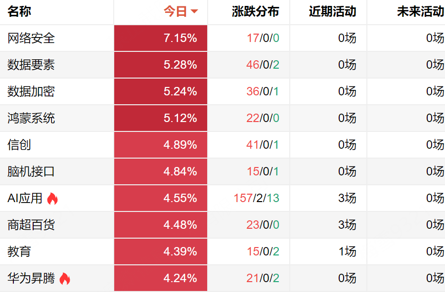 Gangtise投研日报|2025-02-11