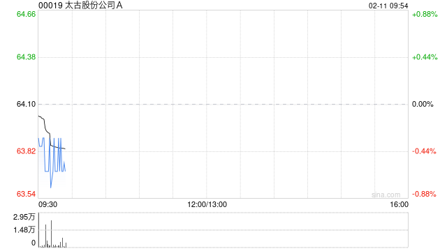 太古股份公司A于2月10日斥资1614.79万港元回购25万股