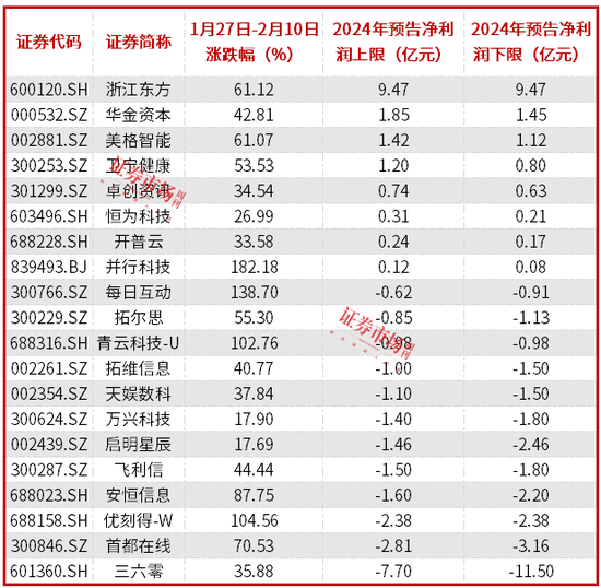 DeepSeek概念股引领市场活跃，多家公司发公告表示暂无股权合作