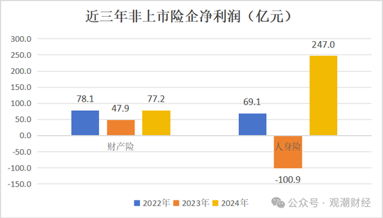 高管薪酬丨普降！人身险同比减少超百万 9财险最高薪酬不足百万 仅美亚超500万元