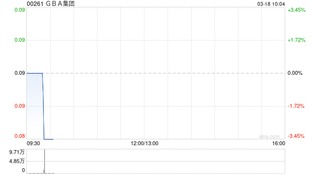 GBA集团公布股份合并将自3月19日起生效