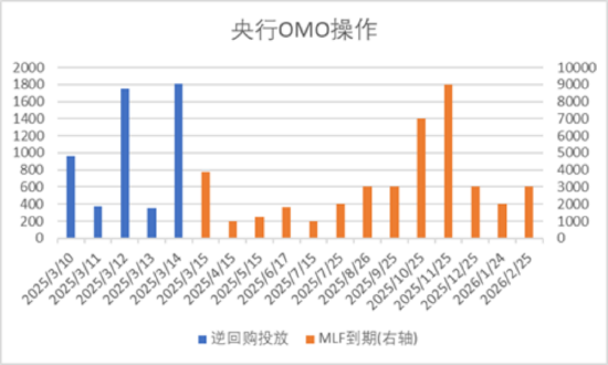 中加基金配置周报｜国内生育补贴加码，美国衰退交易延续