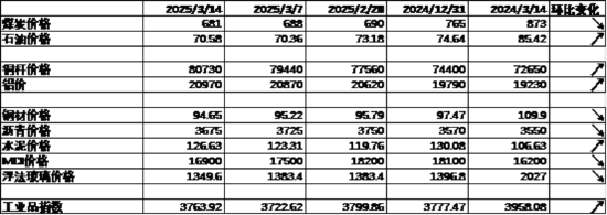 中加基金配置周报｜国内生育补贴加码，美国衰退交易延续