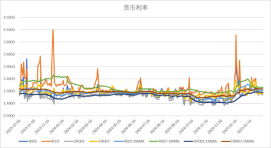 中加基金配置周报｜国内生育补贴加码，美国衰退交易延续