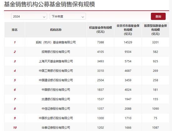 股票型指数基金成银行代销“新宠” 招行、工行保有规模去年下半年激增超百亿元