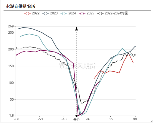 【钢材二季报】时刻准备着