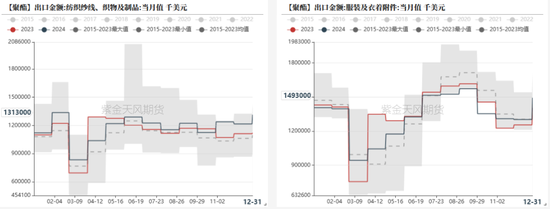 【聚酯二季报】供需略改善，成本定价