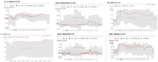 【聚酯二季报】供需略改善，成本定价