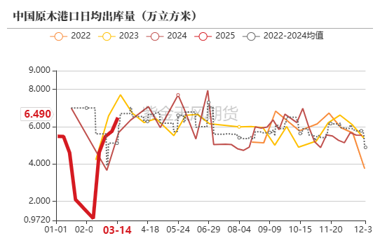 【原木二季报】弱现实，强风险