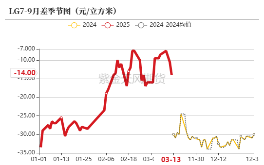 【原木二季报】弱现实，强风险