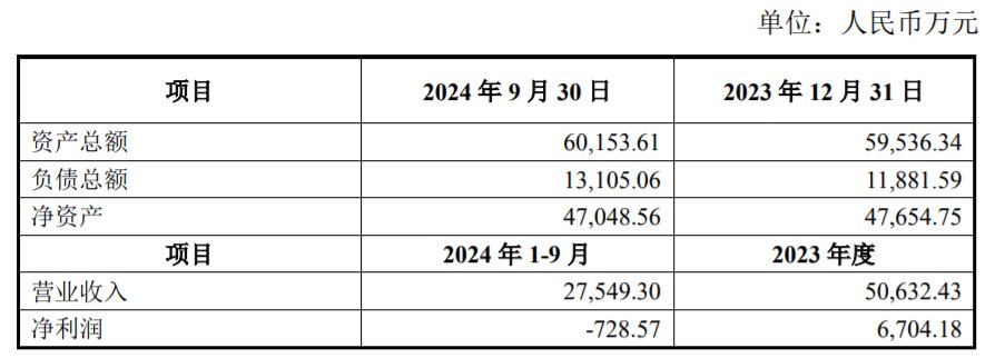 “并购老手”ST金一故技重施，开科唯识存疑点