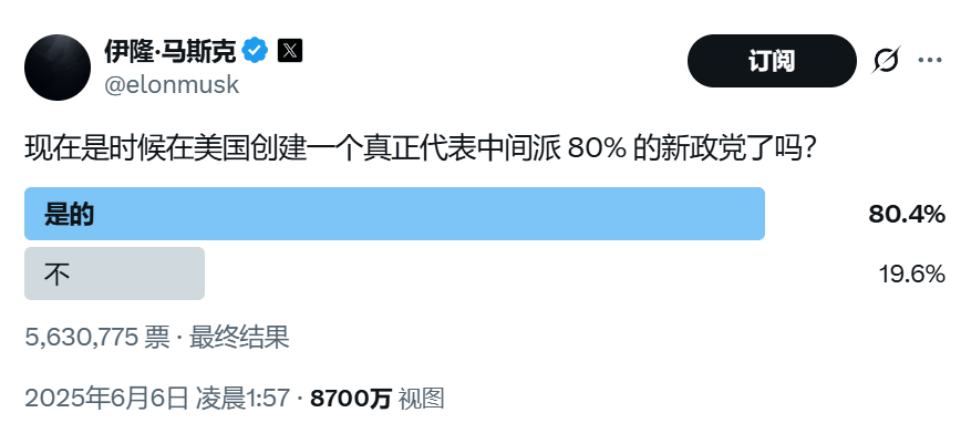 颠覆共和党？马斯克做不到，但颠覆中选，马斯克真的有机会！