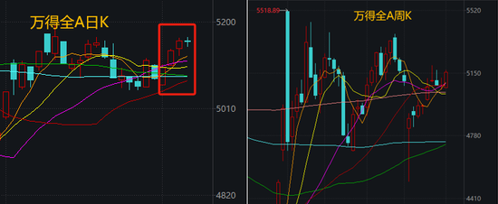 当你觉得炒股很难，不妨想想最近的马斯克