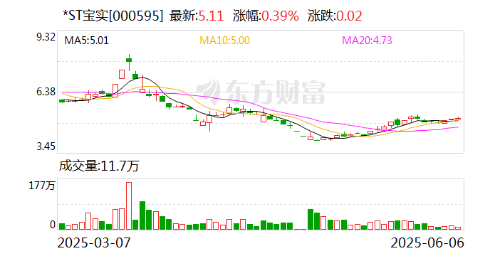 *ST宝实拟置出轴承业务资产，置入电投新能源100%股权
