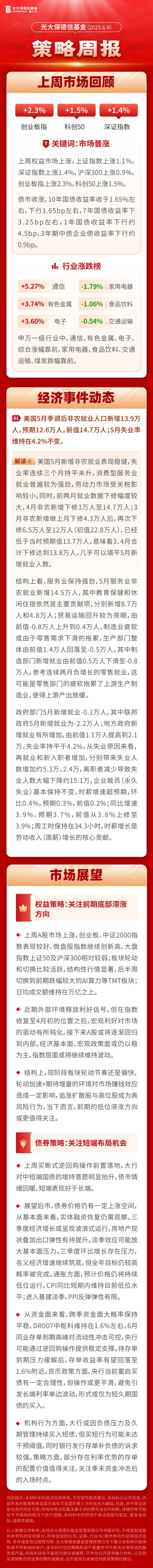 一周观市|光大保德信基金：指数或继续波动，前期低位滞涨方向值得关注
