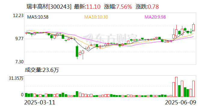 涉嫌内幕交易，38岁董秘被立案