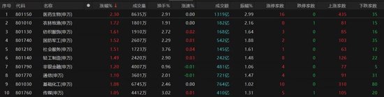 热点轮动加快！沪指冲击3400点未果，原因为何？