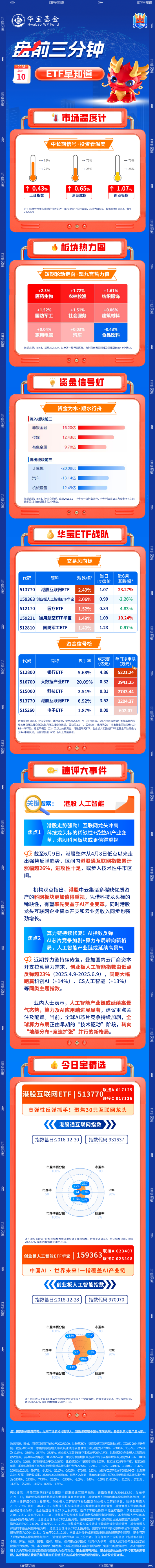 【盘前三分钟】6月10日ETF早知道