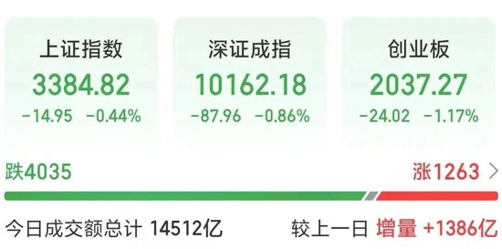 A股调整！301141，2分钟涨停