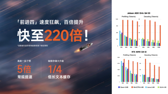 面壁小钢炮4.0发布：性能比肩 Qwen-3-8B，极限220倍提速
