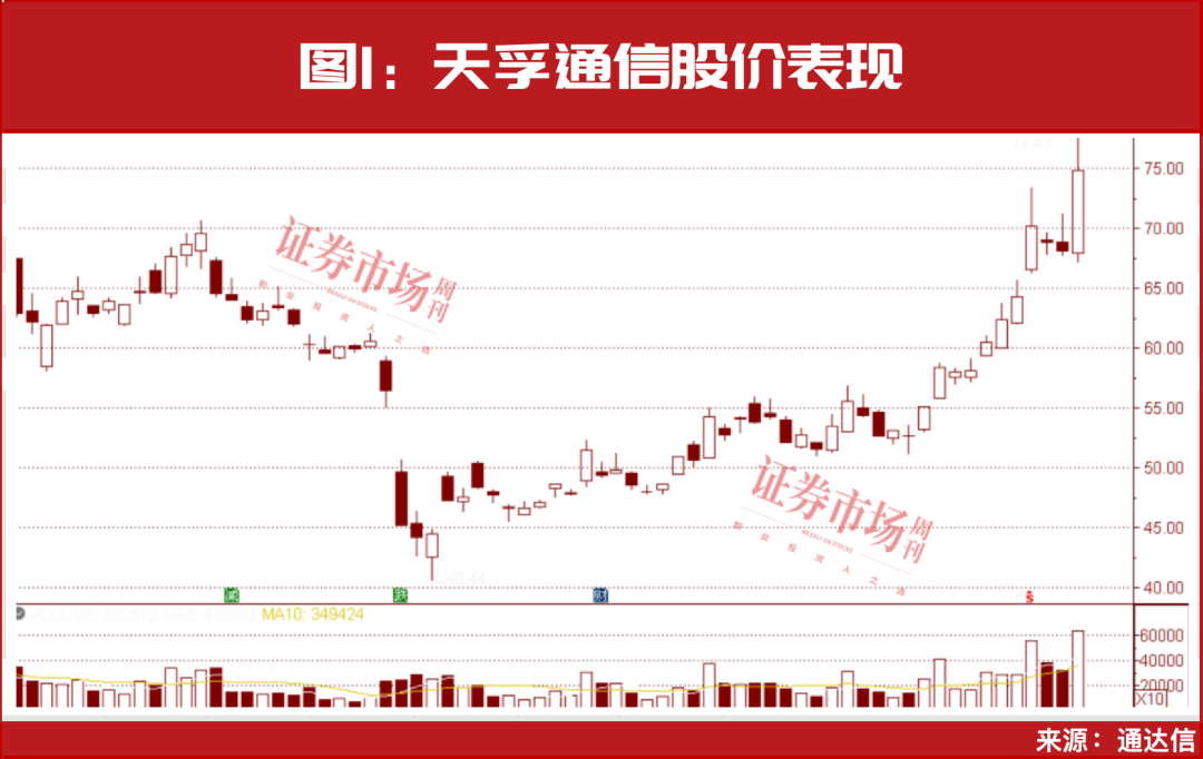 下一只翻倍股“三生国健”将是它