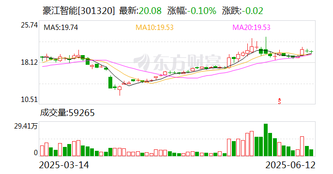 豪江智能：6月30日将召开2025年第一次临时股东大会