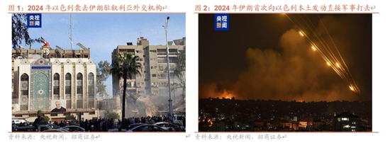 招商策略：伊以冲突或引发全球市场避险情绪