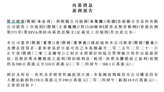 医思健康午后跌超9%，预计2025财年亏损扩大