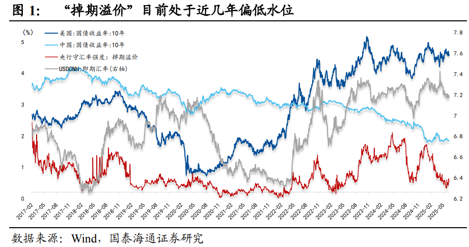 人民币汇率 ：“ 反直觉 ”的新范式