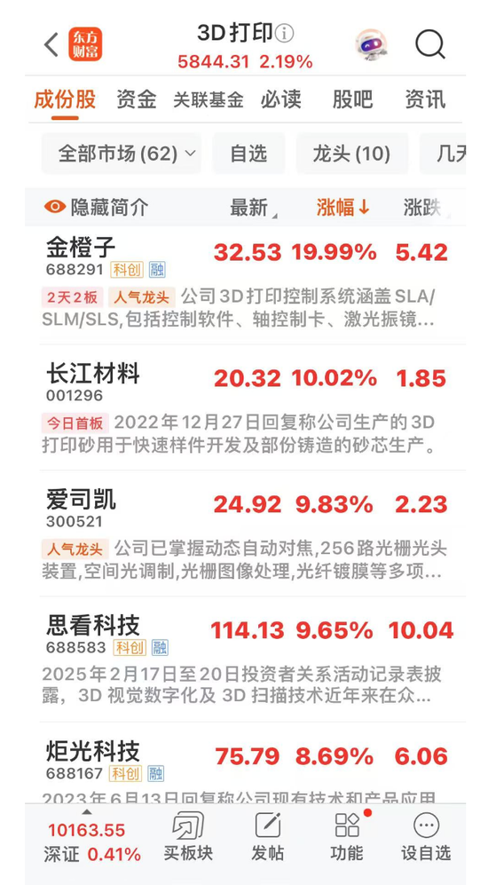 这一板块爆发！688291、001296涨停！