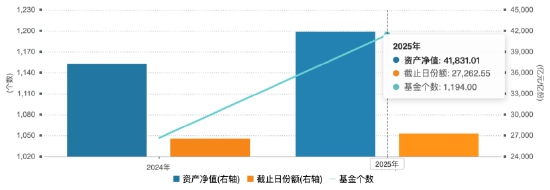 海富通、华安ETF“使劲卷”：海富通ETF年内规模增42%，华安黄金ETF吸金超320亿！