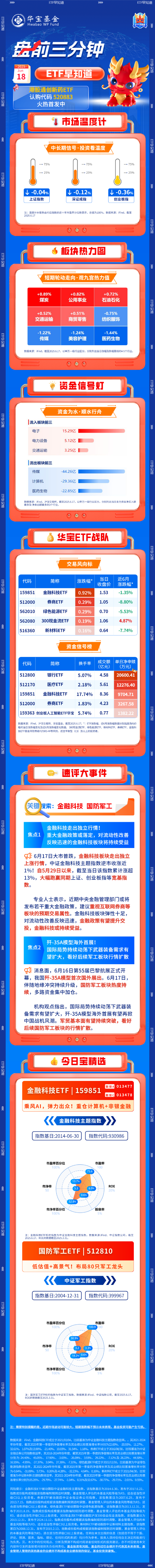 【盘前三分钟】6月18日ETF早知道