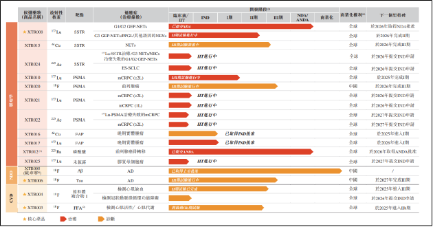 先通医药IPO：研发趋于内卷蓝海窗口日益狭窄 递表前已有投资者清仓退出