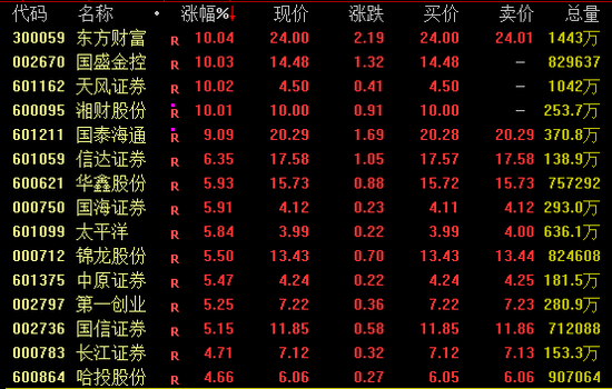 午后，全线爆发！