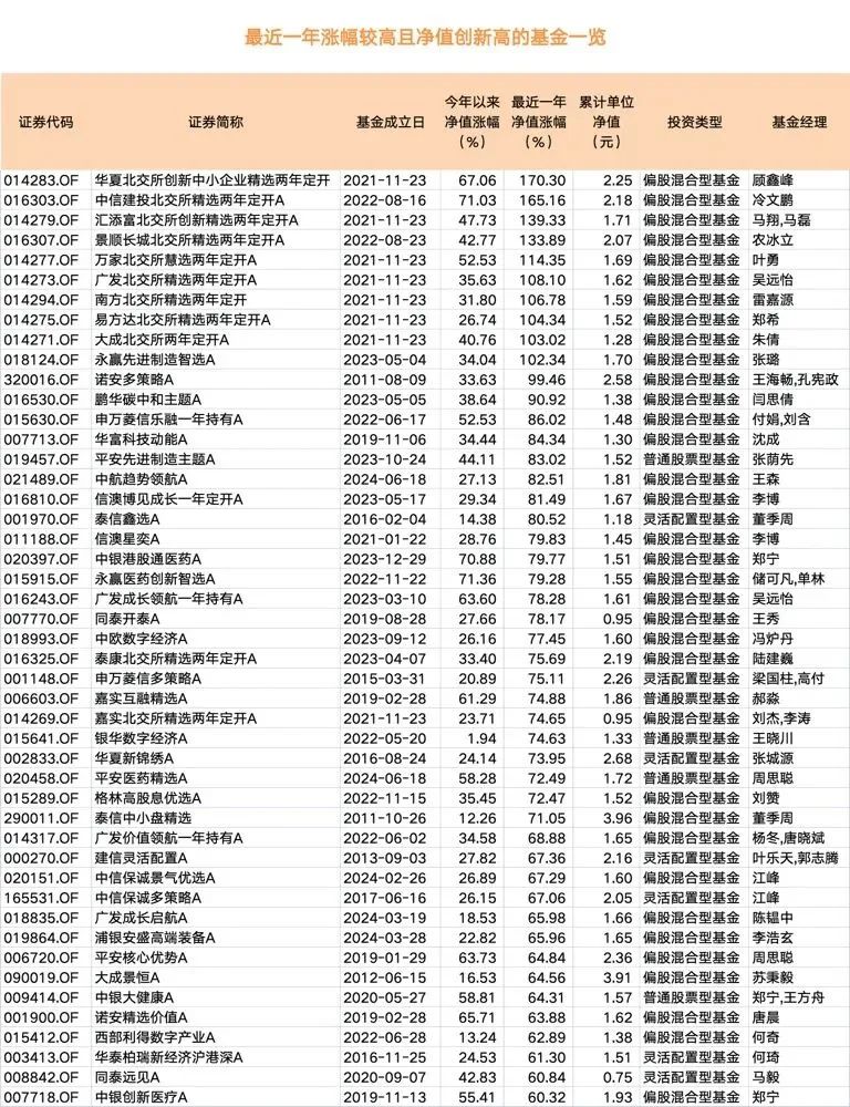 今日必读：又一新能源基金黯然离场！阴跌三年如何“找亮点”？