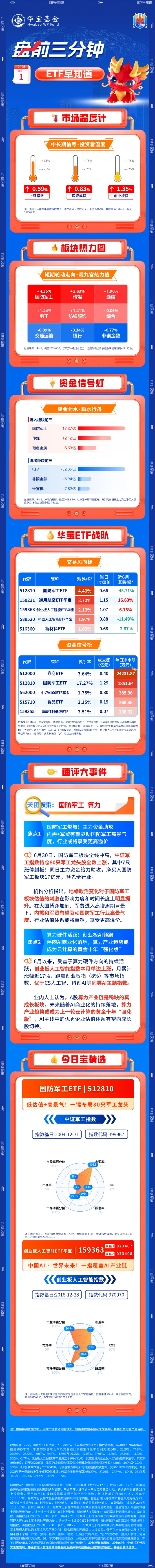 【盘前三分钟】7月1日ETF早知道