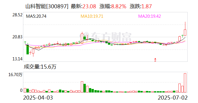 山科智能：截至2025年6月30日股东人数为8553户