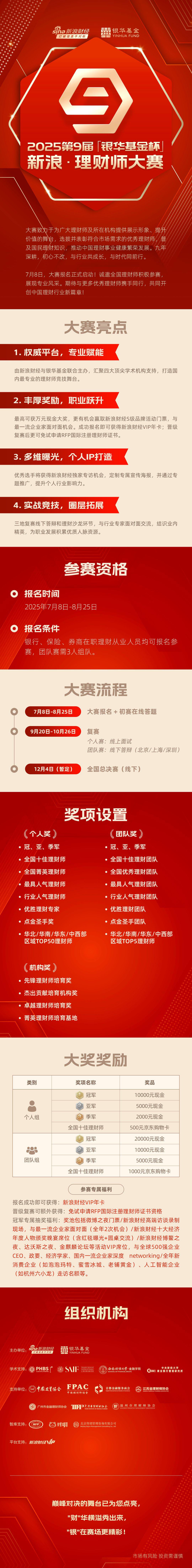 赛事介绍|2025银华基金杯新浪理财师大赛