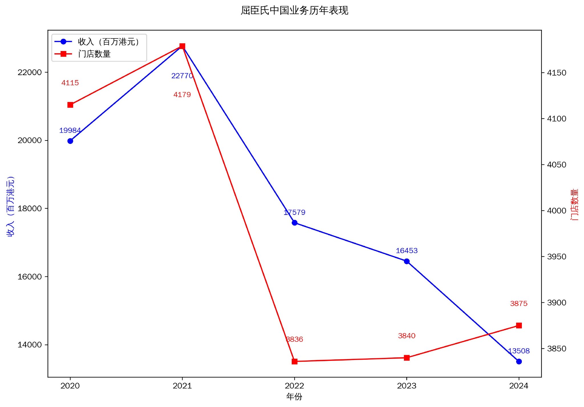 改革主推手退休后，屈臣氏何去何从？